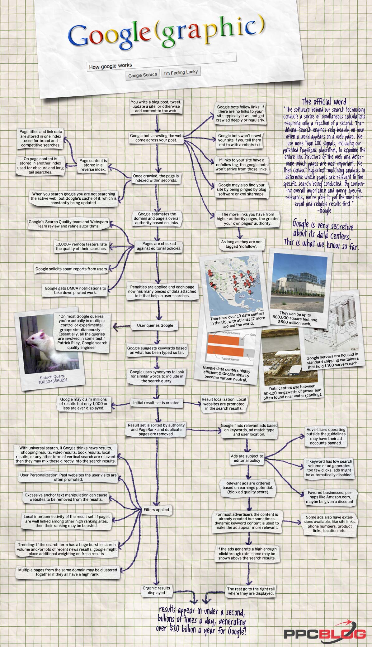 how-google-works - گوگل چطور کار می کند - متا